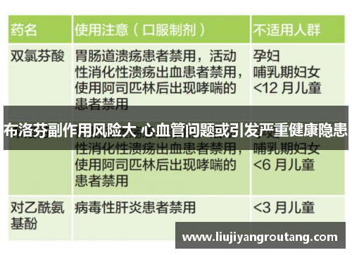 布洛芬副作用风险大 心血管问题或引发严重健康隐患 布洛芬副作用风险大 心血管问题或引发严重健康隐患